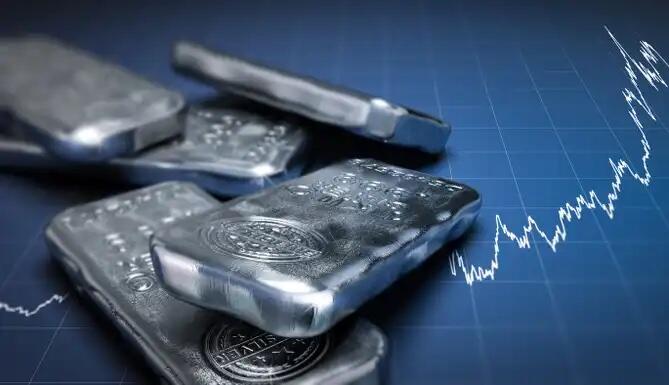 Acceleration of the Silver Price Rise in the Short Term