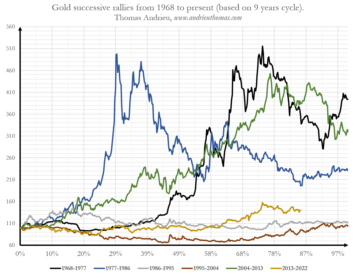 Gold rallies